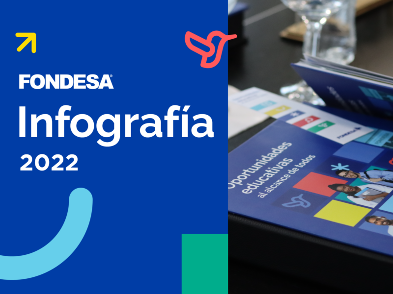 Infografía FONDESA 2022